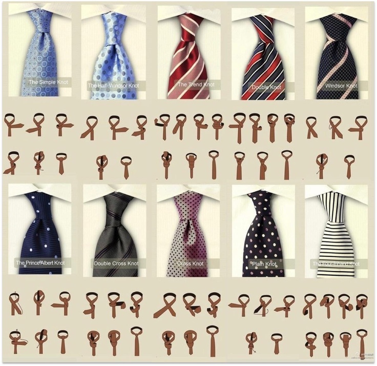 Men’s classic tie knots demonstrated with step‑by‑step guidance